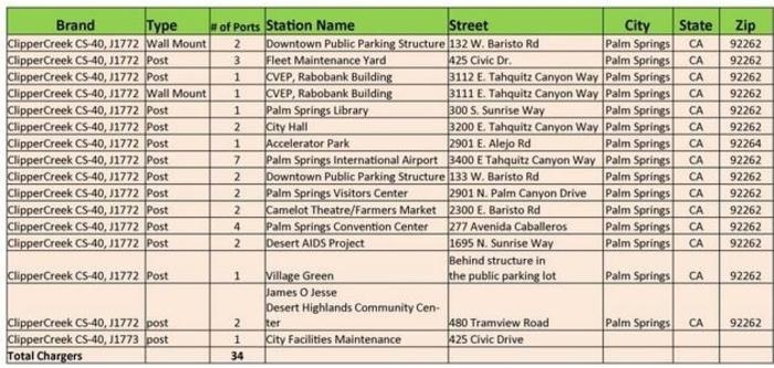 Electric Vehicle Charging Stations