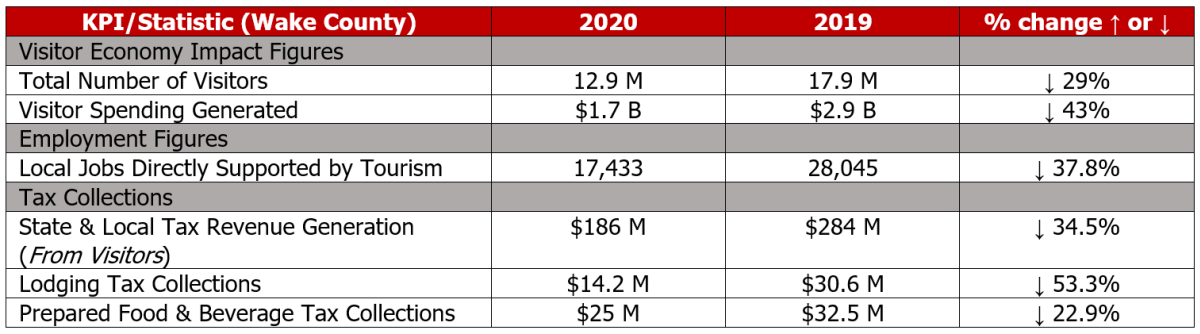 2020 Visitation Stats