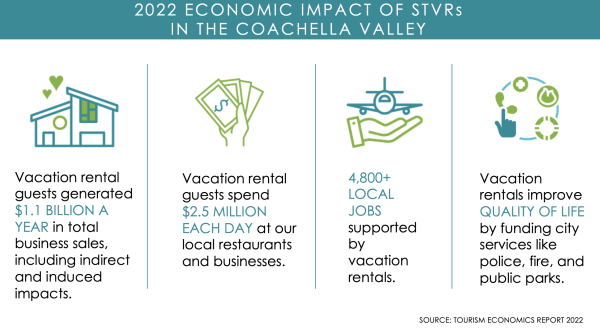 STVR 2022 Economic Impact