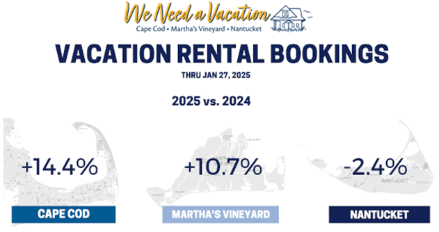 Vacation Rental Bookings