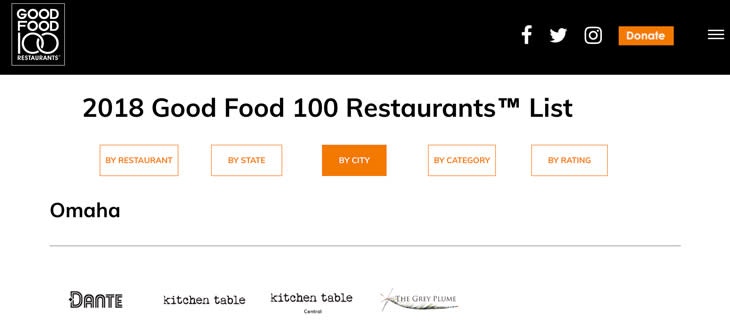 2018 Good Food 100 Restaurants
