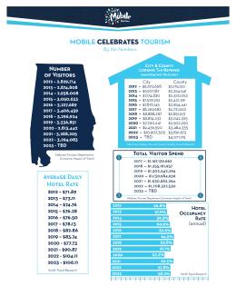 Mobile Tourism Infographic - May 2022