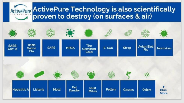 ActivePure Technology Pathogen Chart