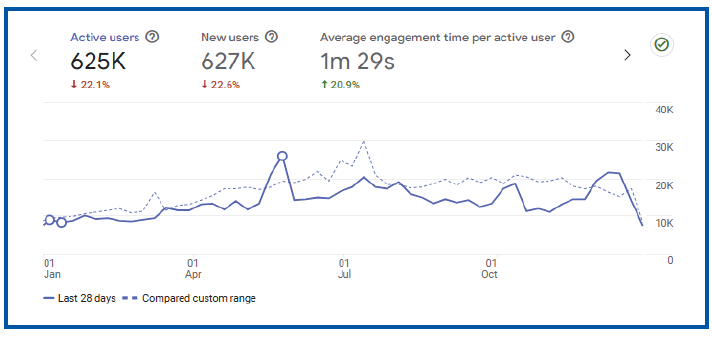 website traffic