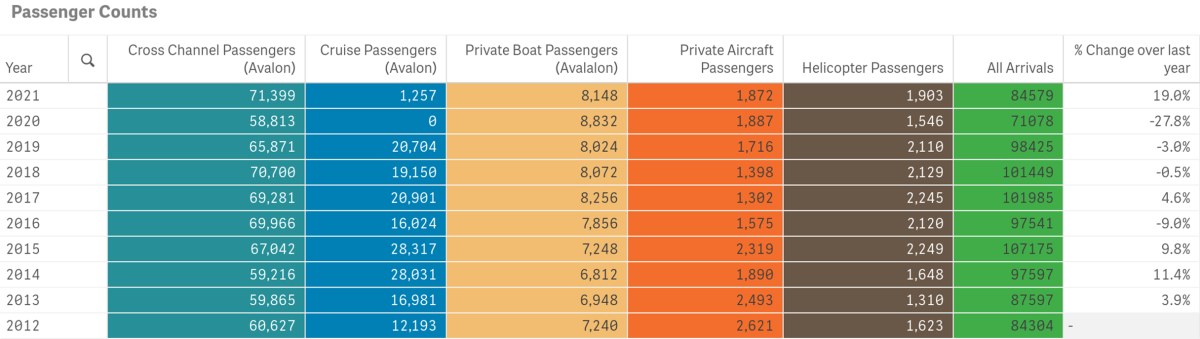 visitor stats september