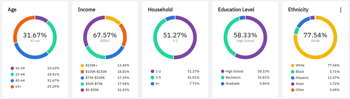 Demographics q2 2026