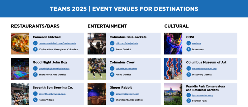 Events Venues Preview - TEAMS 2025