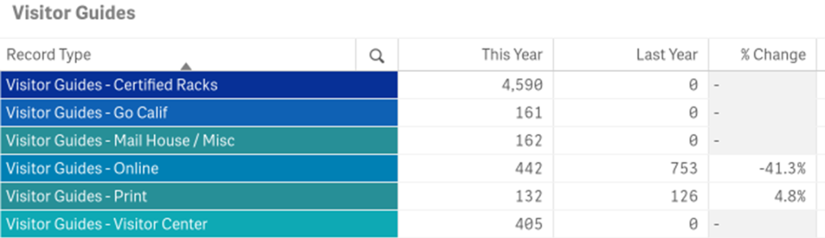 vis stats