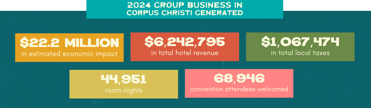 GMID-2024 Group Business Stats