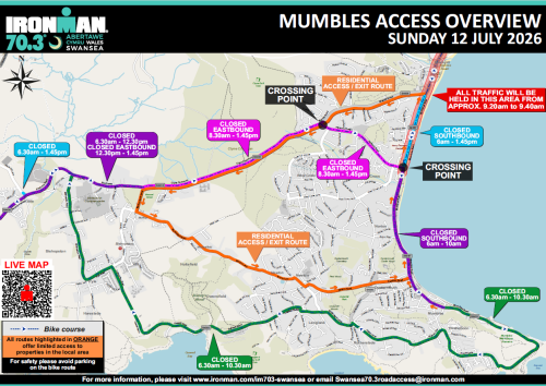 IRONMAN Access Overview - Mumbles