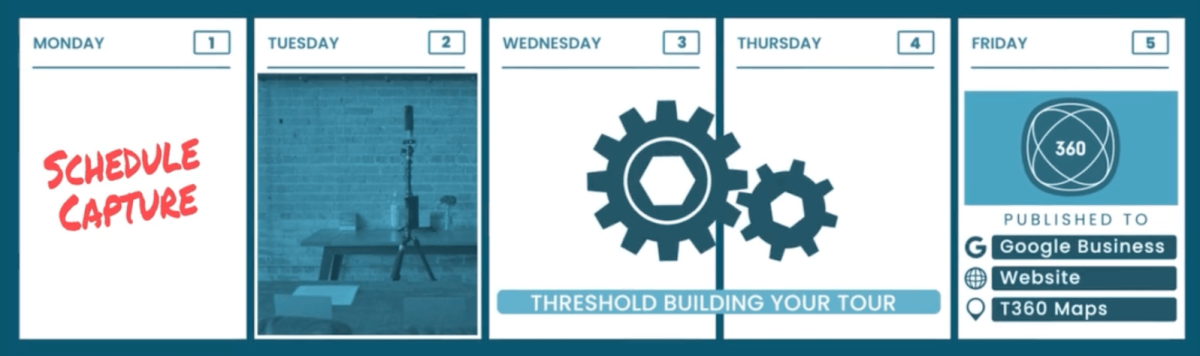 Threshold 360 immersive turnaround schedule.
