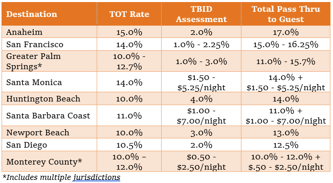 tbid table 1