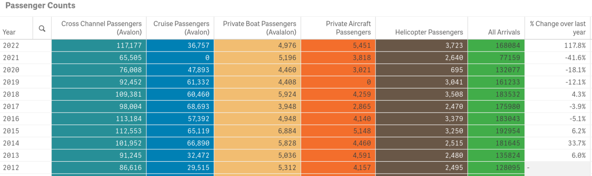 Passengers