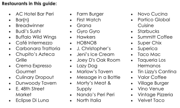 list of restaurants with patios