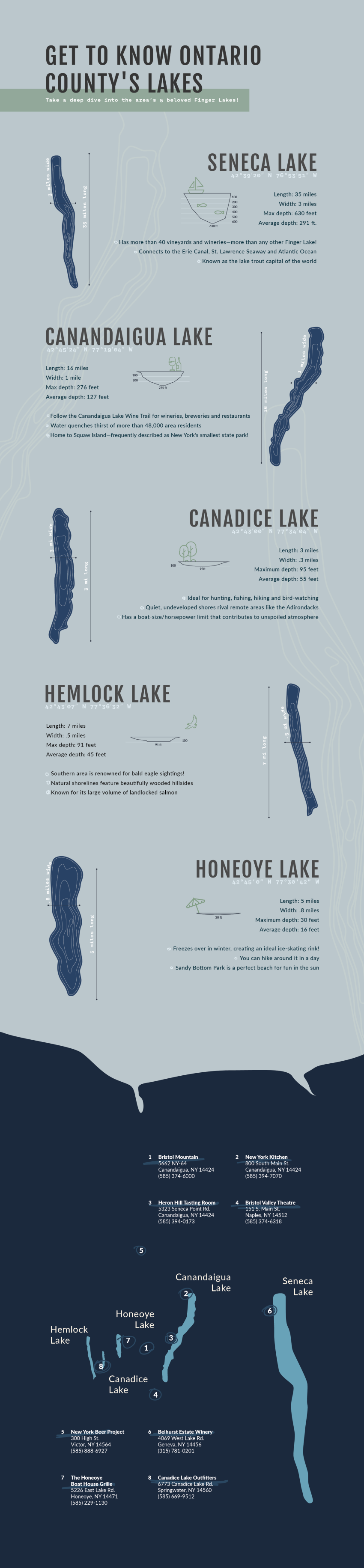 Get to Know Ontario County’s Lakes Infographic