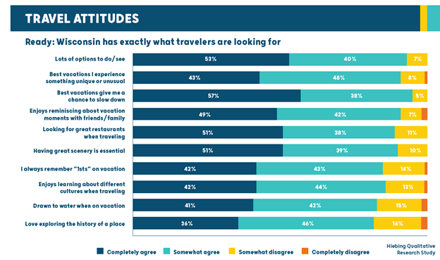 c7537658-d25a-4d60-bf46-9f384c8b237a-travel-attitudes