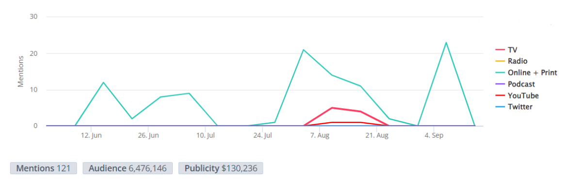 Pasty Graph