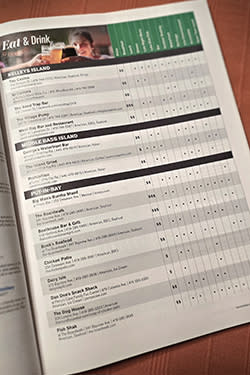 Travel Guide vertical