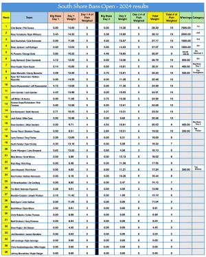 2024 South Shore Bass Open Results