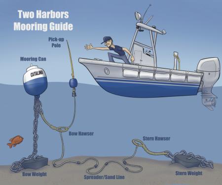 Two Harbor Mooring Guide