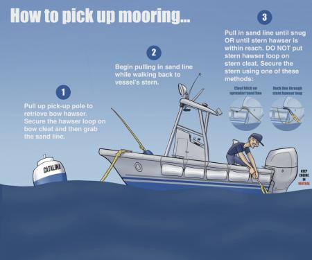 How to pick up a mooring