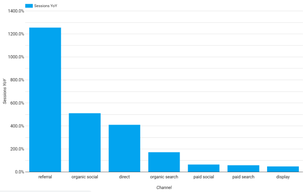 Bar Graph