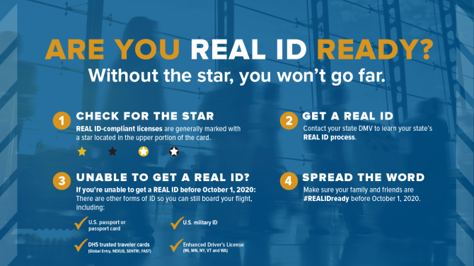 Real ID Guide: What You Need to Know