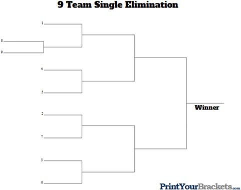 Curling Tournament Bracket 2024