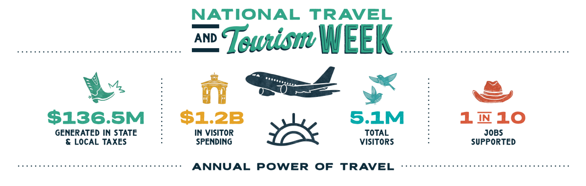 NTTW - Power of Travel Graphic