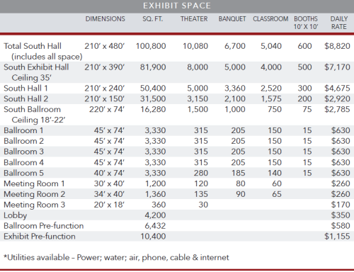 SH Capacities