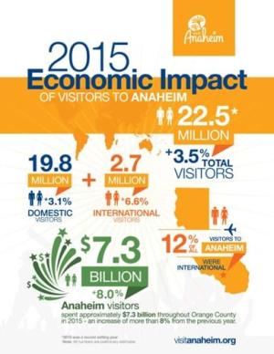 2015 Economic Impact