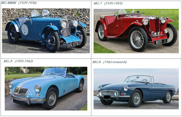MG Car Club header