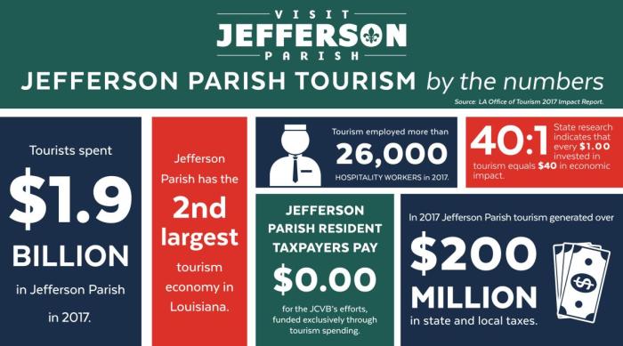 2017 Tourism by the numbers