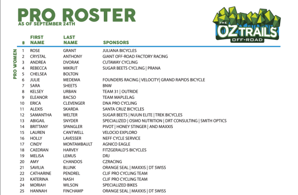 Roster 1 (women)