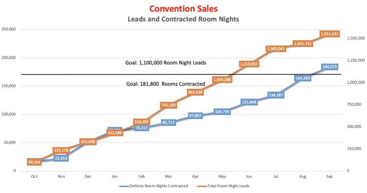Convention Sales 2023