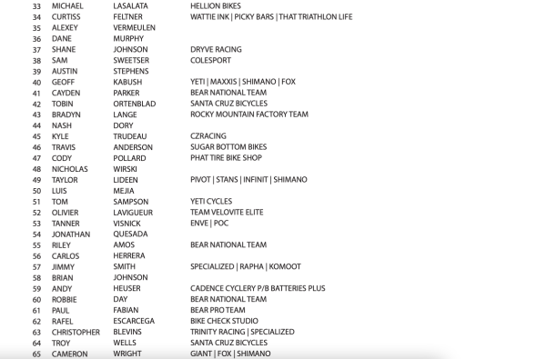 Roster 3 (men 2)