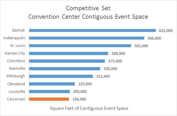 Convention%20Center%20Contiguous%20Space