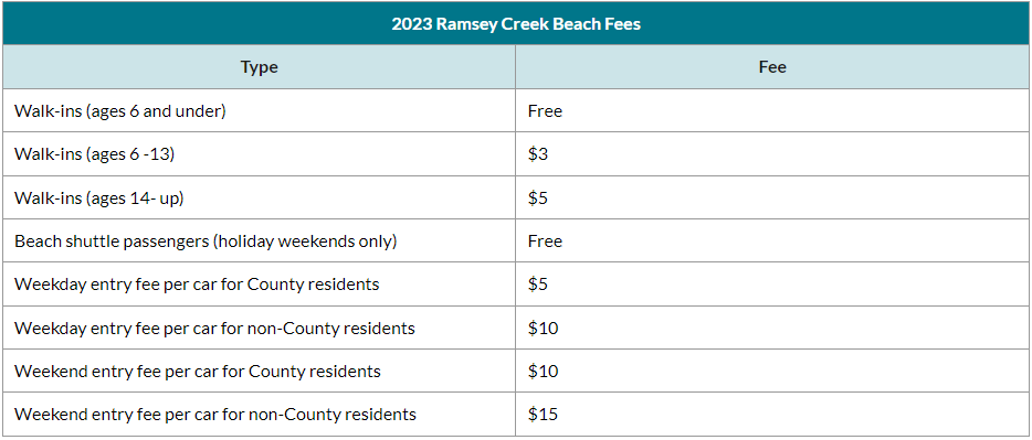 Ramsey Creek Park Admission Fees