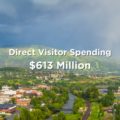 direct visitor spending