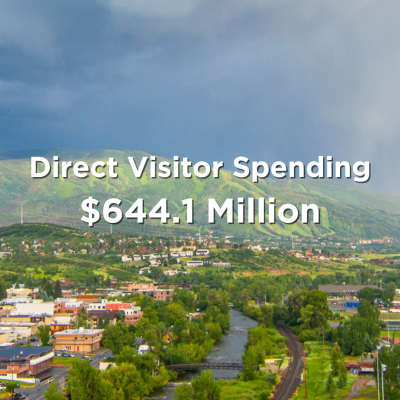 direct visitor spending