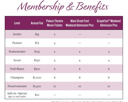 Grapevine Heritage Membership Benefits