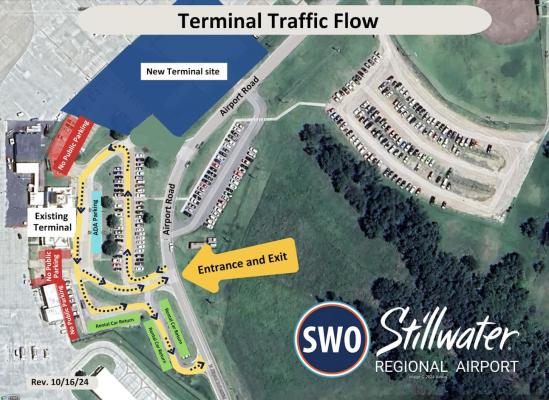Traffic Flow - SSWO Airport