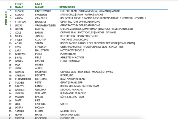 Roster 2 (mens)