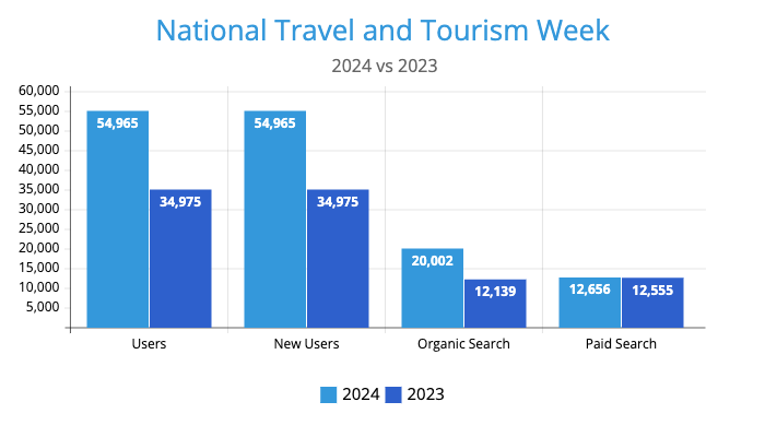 NTTW Web Stats