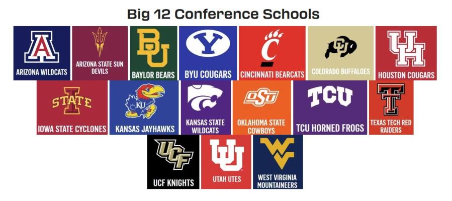 All Big 12 School