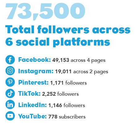 Followers