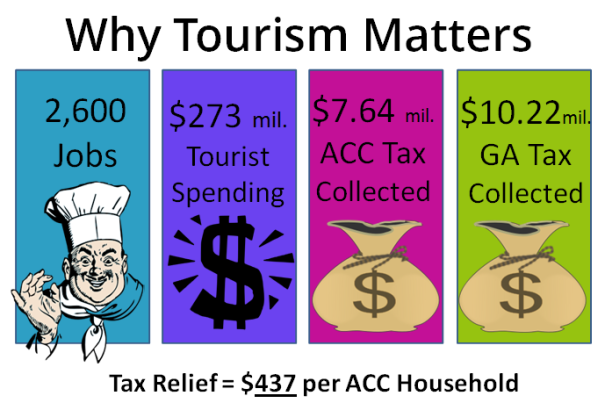 Why Tourism Matters