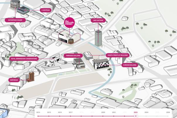 The eastside rooms Launches ‘Future Birmingham’ for Association Business