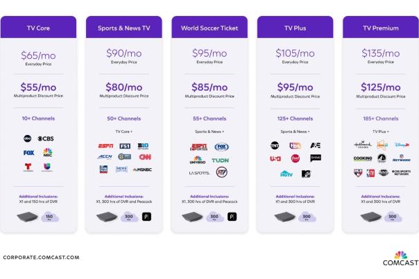 Comcast National Video Plan