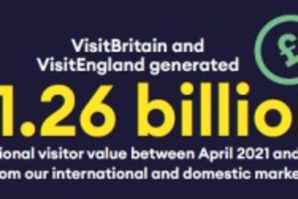 VisitBritain/VisitEngland Annual Review Launch 2023/4